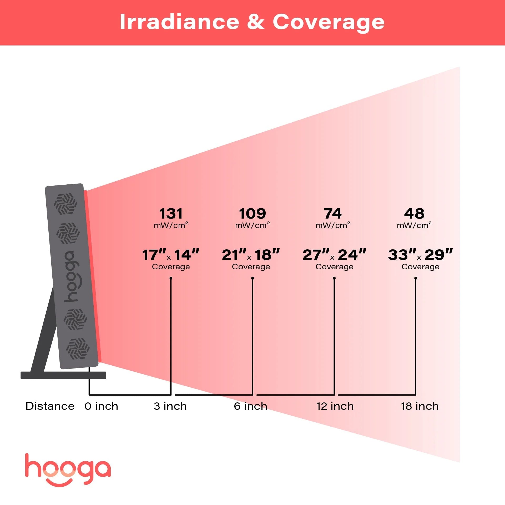 Hooga PRO300 - Red Light Therapy Device